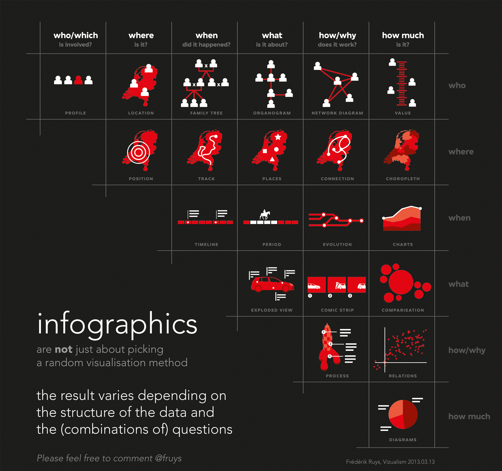 04_taxonomie