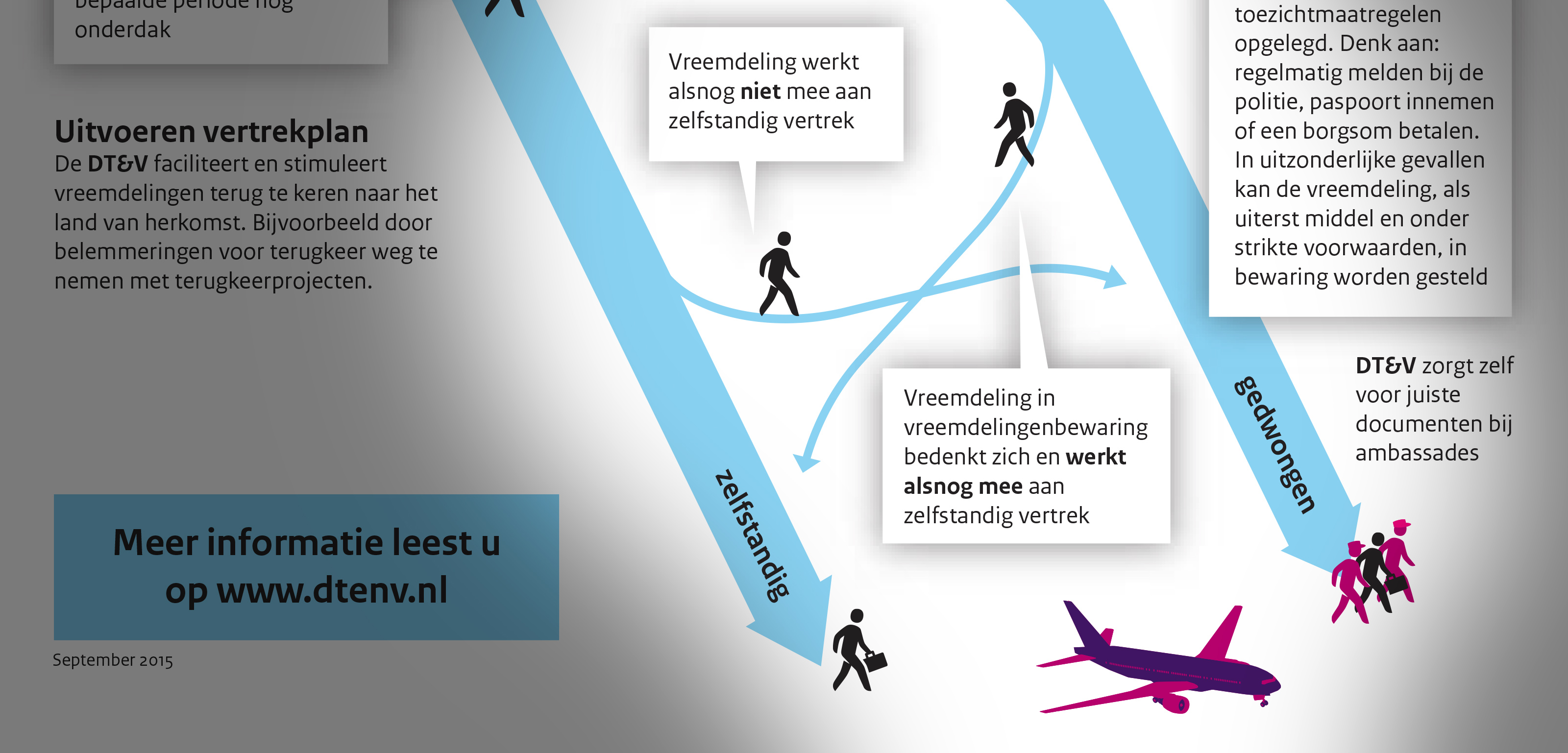 MinVenJ_Vertrekprocedure_v13