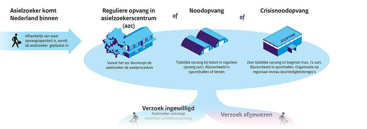 Schets_opvang_v7_NL