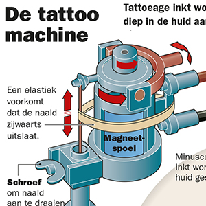 Tattoos 