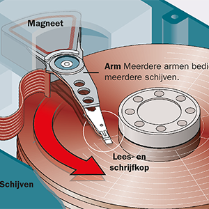 Hard disk drive