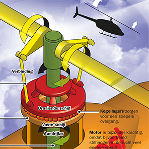 Helicopter