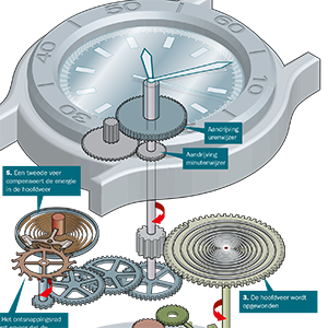 Self-winding watch