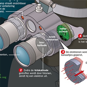Night vision