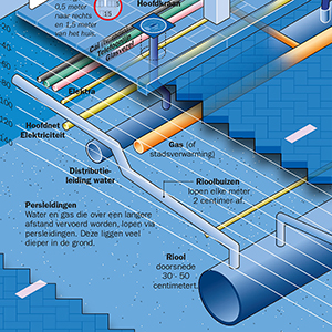 Cables and pipes