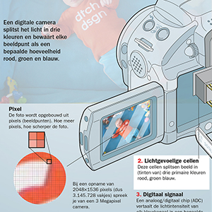 Digital camera
