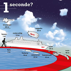 Speed