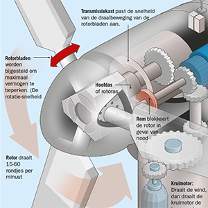 Wind turbine